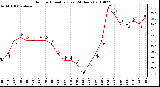 Milwaukee Weather Outdoor Humidity (Last 24 Hours)