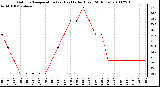 Milwaukee Weather Outdoor Temperature (vs) Heat Index (Last 24 Hours)