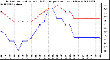 Milwaukee Weather Outdoor Temperature (vs) THSW Index per Hour (Last 24 Hours)