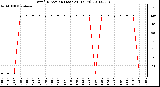 Milwaukee Weather Wind Direction (Last 24 Hours)