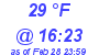 Milwaukee Weather Dewpoint High High Today