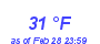 Milwaukee Weather Dewpoint High High Month