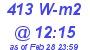 Milwaukee Weather Solar Radiation High Today