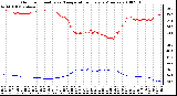 Milwaukee Weather Outdoor Humidity vs. Temperature Every 5 Minutes