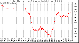 Milwaukee Weather Outdoor Humidity Every 5 Minutes (Last 24 Hours)