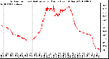 Milwaukee Weather Outdoor Temp (vs) Heat Index per Minute (Last 24 Hours)