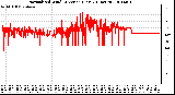 Milwaukee Weather Normalized Wind Direction (Last 24 Hours)