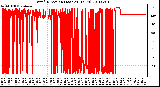 Milwaukee Weather Wind Direction (Last 24 Hours)