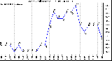 Milwaukee Weather Wind Chill (Last 24 Hours)