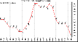 Milwaukee Weather Heat Index (Last 24 Hours)