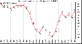 Milwaukee Weather Outdoor Humidity (Last 24 Hours)