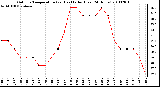 Milwaukee Weather Outdoor Temperature (vs) Heat Index (Last 24 Hours)