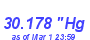 Milwaukee Weather Barometer High Month