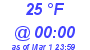 Milwaukee Weather Dewpoint High High Today