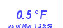 Milwaukee Weather Temperature Low Year