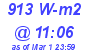 Milwaukee Weather Solar Radiation High Today