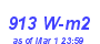 Milwaukee Weather Solar Radiation High Month