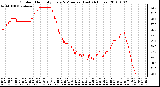 Milwaukee Weather Outdoor Humidity Every 5 Minutes (Last 24 Hours)