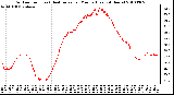 Milwaukee Weather Outdoor Temp (vs) Heat Index per Minute (Last 24 Hours)