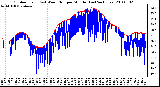 Milwaukee Weather Outdoor Temp (vs) Wind Chill per Minute (Last 24 Hours)