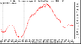 Milwaukee Weather Outdoor Temperature per Minute (Last 24 Hours)