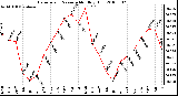 Milwaukee Weather Barometric Pressure Monthly High