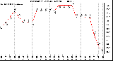 Milwaukee Weather Dew Point (Last 24 Hours)