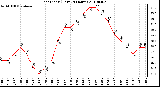 Milwaukee Weather Heat Index (Last 24 Hours)