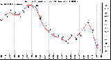 Milwaukee Weather Outdoor Humidity (Last 24 Hours)