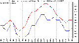 Milwaukee Weather Outdoor Temperature (vs) Wind Chill (Last 24 Hours)