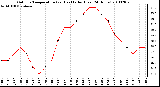 Milwaukee Weather Outdoor Temperature (vs) Heat Index (Last 24 Hours)