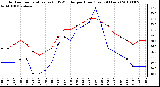 Milwaukee Weather Outdoor Temperature (vs) THSW Index per Hour (Last 24 Hours)