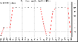 Milwaukee Weather Wind Direction (By Day)