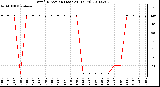 Milwaukee Weather Wind Direction (Last 24 Hours)