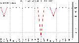 Milwaukee Weather Wind Direction (By Month)