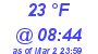 Milwaukee Weather Dewpoint High High Today