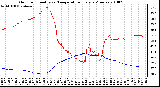 Milwaukee Weather Outdoor Humidity vs. Temperature Every 5 Minutes