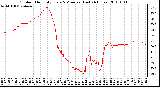 Milwaukee Weather Outdoor Humidity Every 5 Minutes (Last 24 Hours)