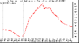 Milwaukee Weather Outdoor Temp (vs) Heat Index per Minute (Last 24 Hours)