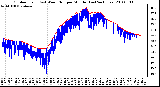 Milwaukee Weather Outdoor Temp (vs) Wind Chill per Minute (Last 24 Hours)