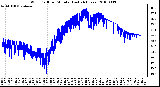 Milwaukee Weather Wind Chill per Minute (Last 24 Hours)