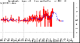 Milwaukee Weather Normalized and Average Wind Direction (Last 24 Hours)