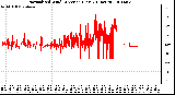 Milwaukee Weather Normalized Wind Direction (Last 24 Hours)