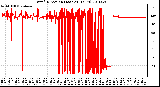 Milwaukee Weather Wind Direction (Last 24 Hours)