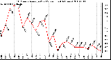 Milwaukee Weather 10 Minute Average Wind Speed (Last 4 Hours)