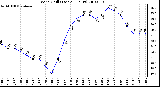 Milwaukee Weather Wind Chill (Last 24 Hours)