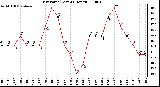 Milwaukee Weather Dew Point (Last 24 Hours)