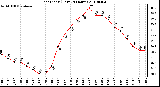Milwaukee Weather Heat Index (Last 24 Hours)