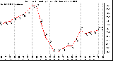 Milwaukee Weather Outdoor Humidity (Last 24 Hours)