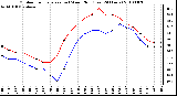 Milwaukee Weather Outdoor Temperature (vs) Wind Chill (Last 24 Hours)